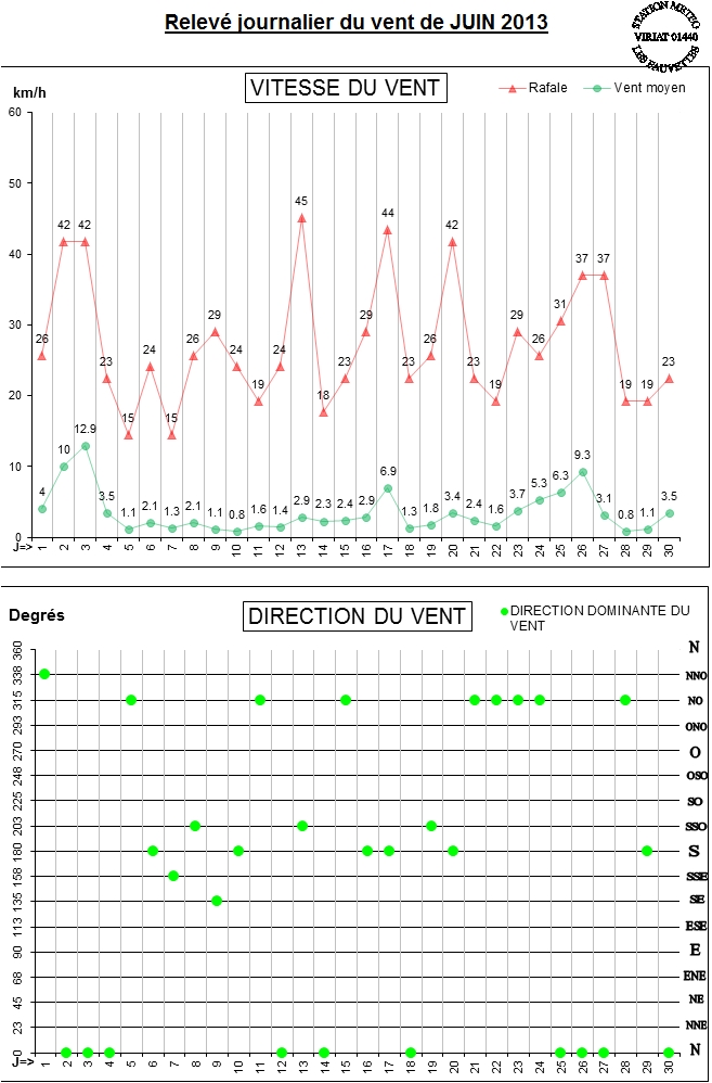 GRAPH VENT 06-13.jpg